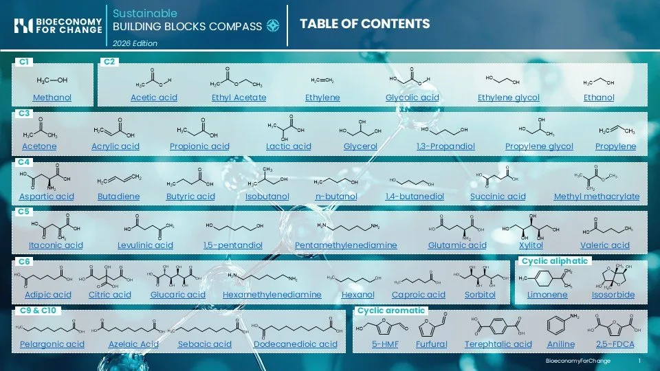 Interface actuelle de Sustainable Building Blocks Compass